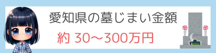 愛知県の墓じまいの金額は約30～300万円くらい