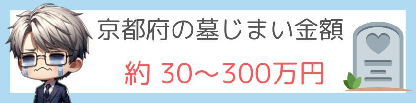 京都府の墓じまいの費用