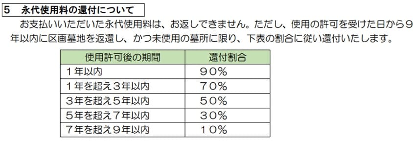 皆川聖地公園-還付金