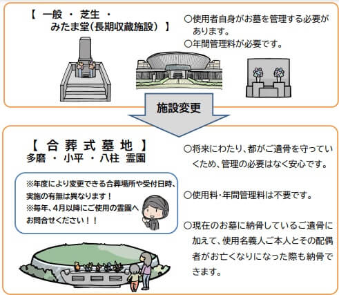 施設変更制度-2