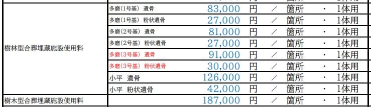 都立霊園-料金表