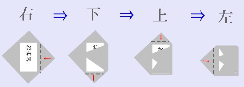 お布施の包み方