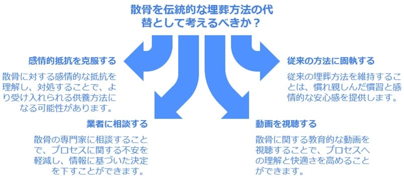 散骨が怖い？